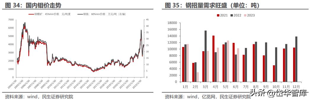 今天钼铁最新价格重磅更新，你掌握行情了吗？