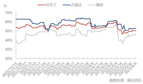 揭秘聚乙烯醇最新价格走势，洞悉市场动态，一篇文章掌握资讯！