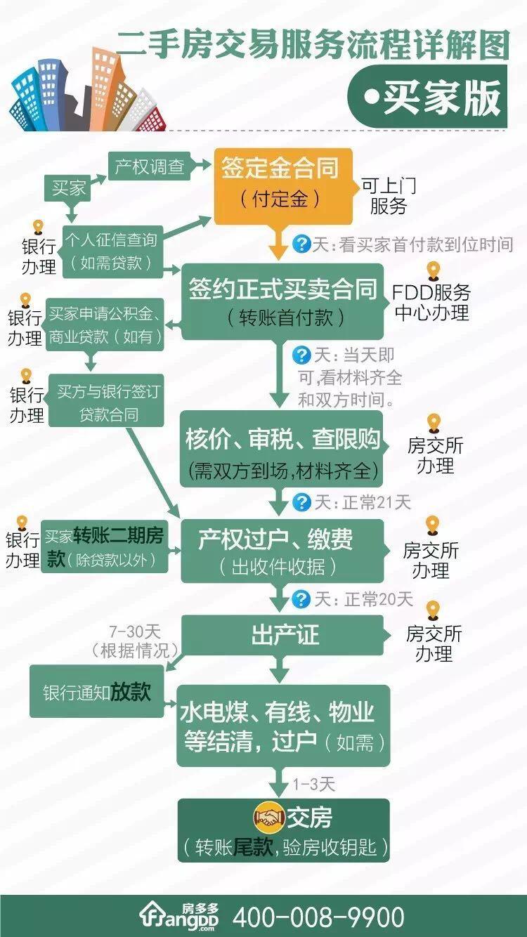 金溪最新二手房购买指南，从入门到签约的详细步骤解析