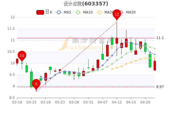 设计总院股票最新动态与科技前沿产品介绍