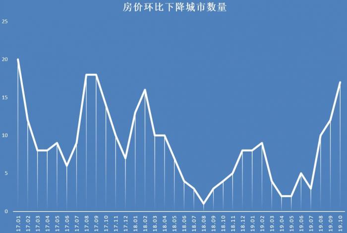 武威房价走势最新消息，深度分析与展望未来趋势