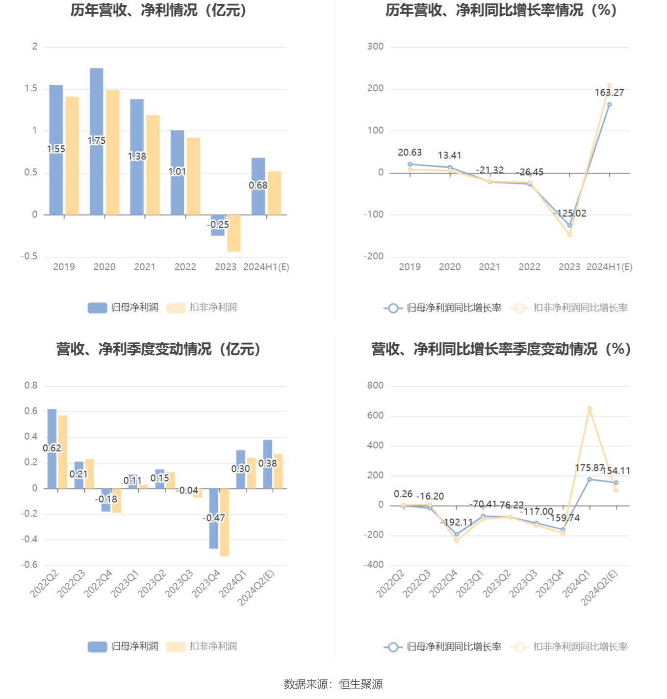 新澳历史开奖结果近期十五期,实际调研解析_MYE83.789无限版