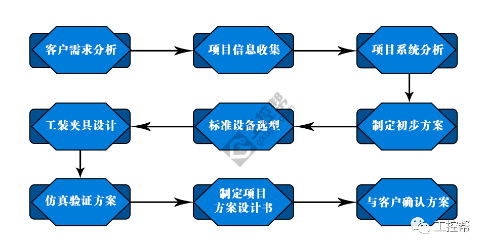 2024年新澳门今晚开奖结果查询,系统分析方案设计_BOD13.191可穿戴设备版