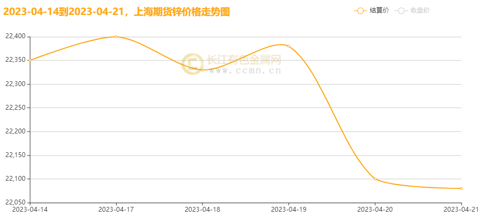 上海锌价格走势图，探寻变化中的机遇，学习铸就自信与成就之路