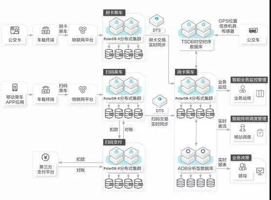 56300网站资料查询,资源部署方案_BCH13.776环境版