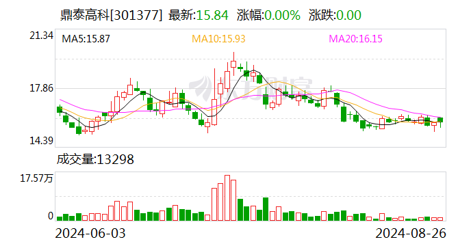 高新兴股票最新动态，城市温情脉搏与股市走向分析