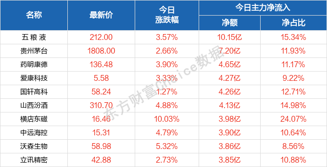 来龙去脉 第4页