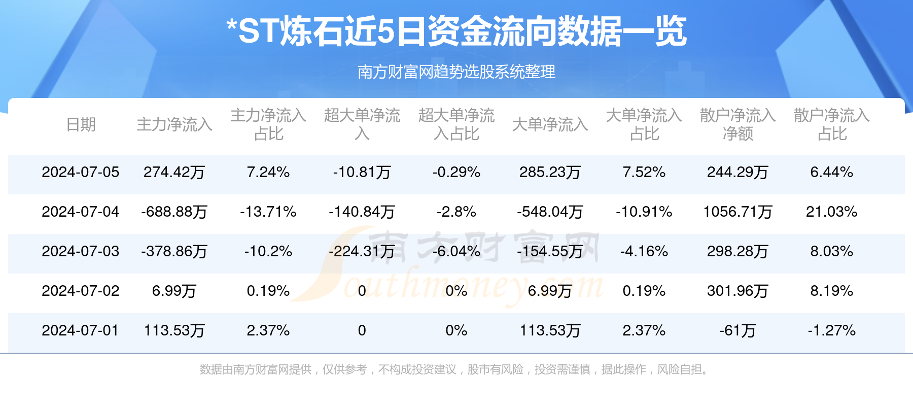 ST碳稀最新动态，探索温馨之旅与最新消息揭秘