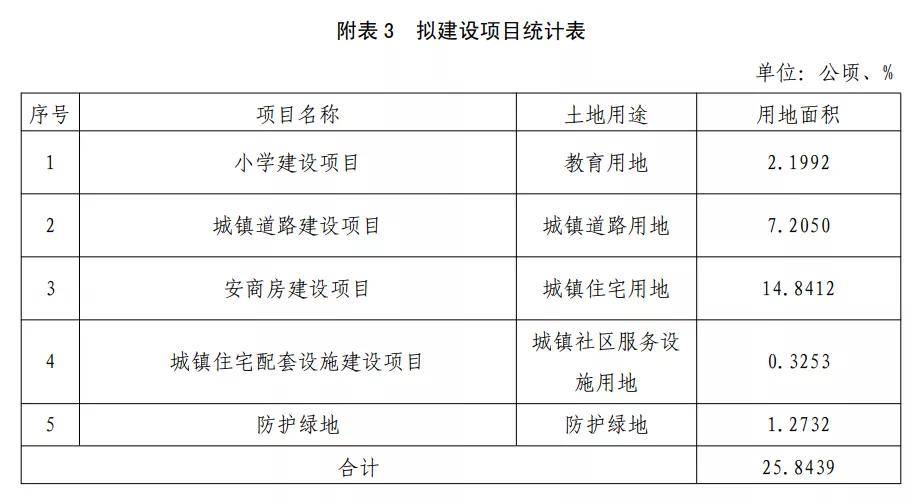 鸟枪换炮 第3页