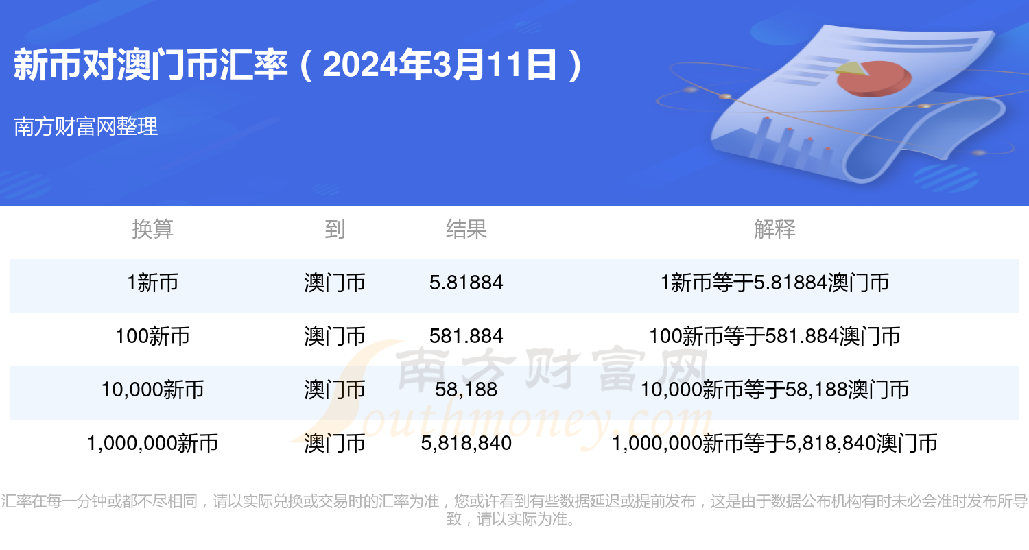 2024新奥门免费资料澳门钱庄,新式数据解释设想_WXA13.240工具版