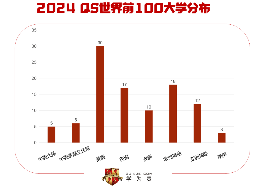 世界大学排名2024最新榜单及解读指南，获取与解读方法全解析