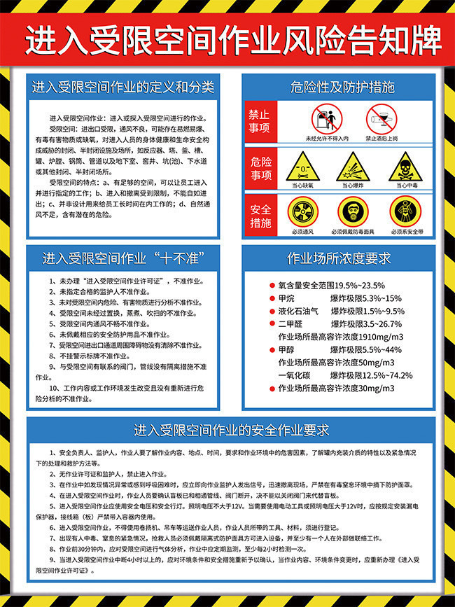 有限空间告知牌最新版制作与应用指南