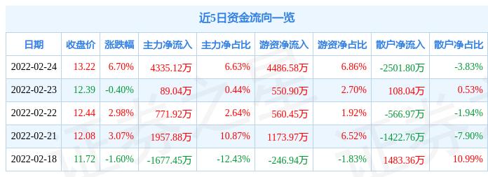 长城军工股票最新动态，自然美景背后的探索之旅与股市动态分析