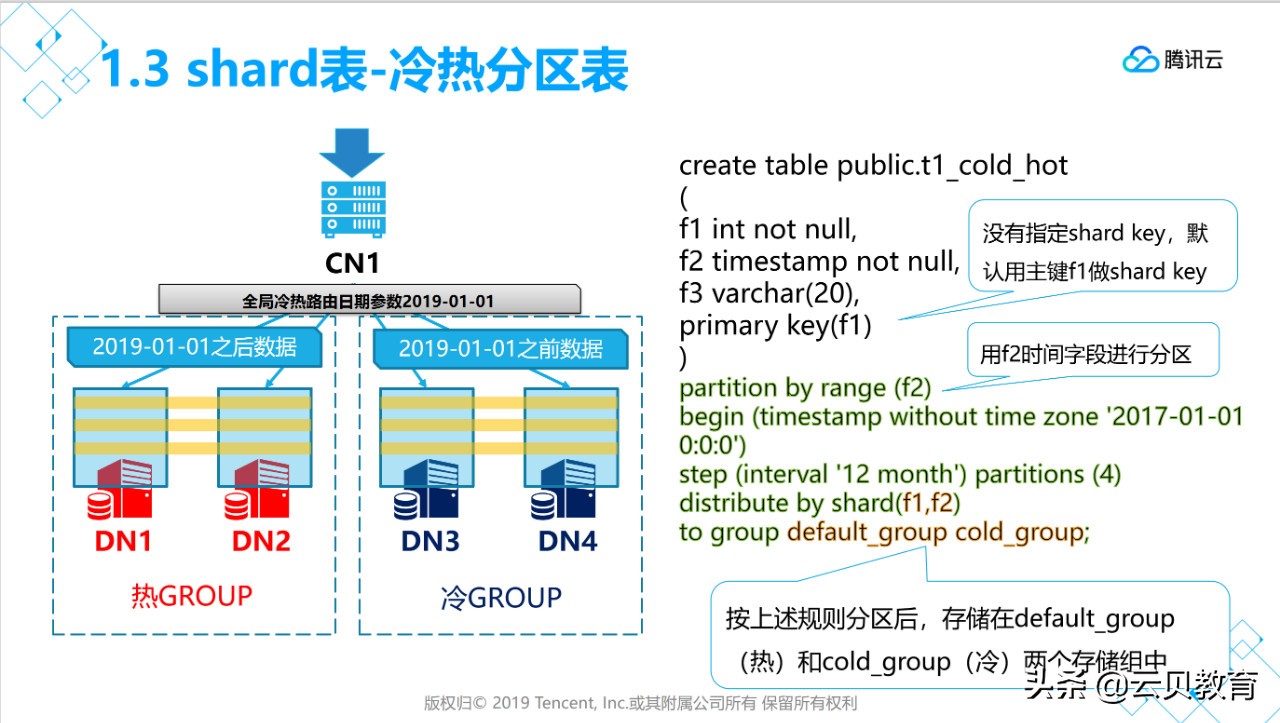 豪江论坛1530888,C0m,数据整合解析计划_YTW83.881教育版