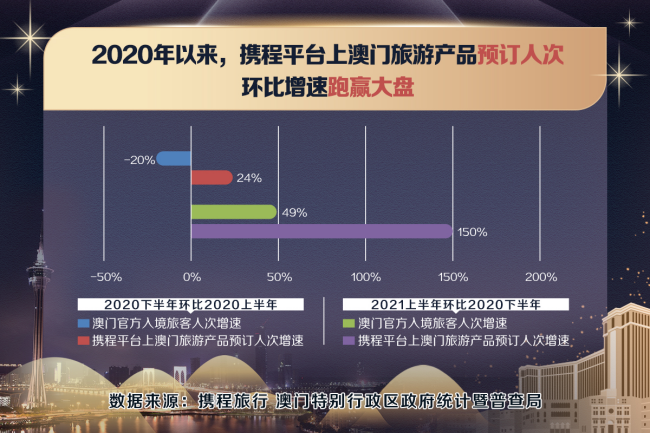 澳门今晚开什么特殊号码,新式数据解释设想_TMU83.763方案版