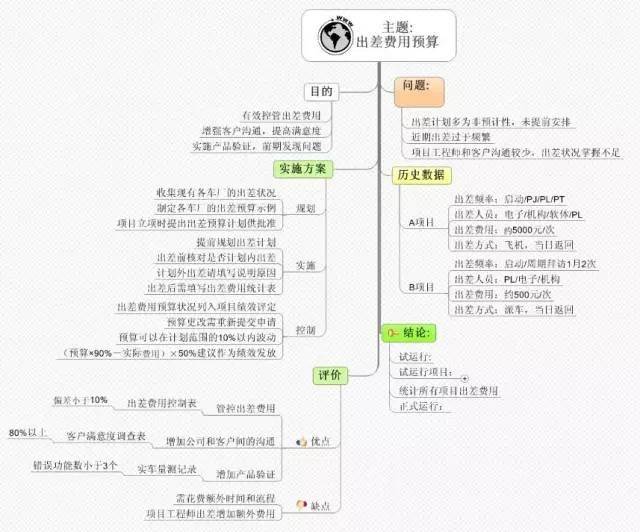 昌海涛 第3页