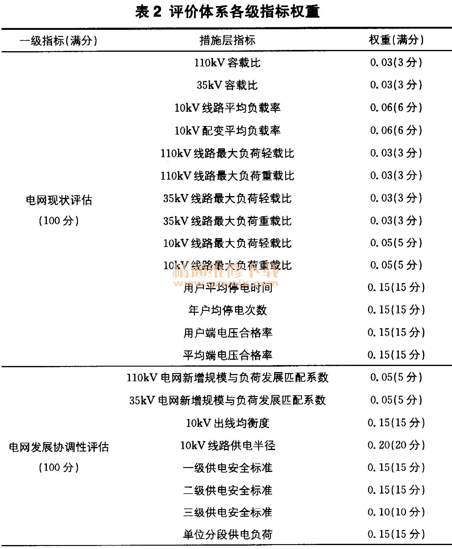 黄大仙资料一码100准,系统评估分析_ZBR83.875探索版