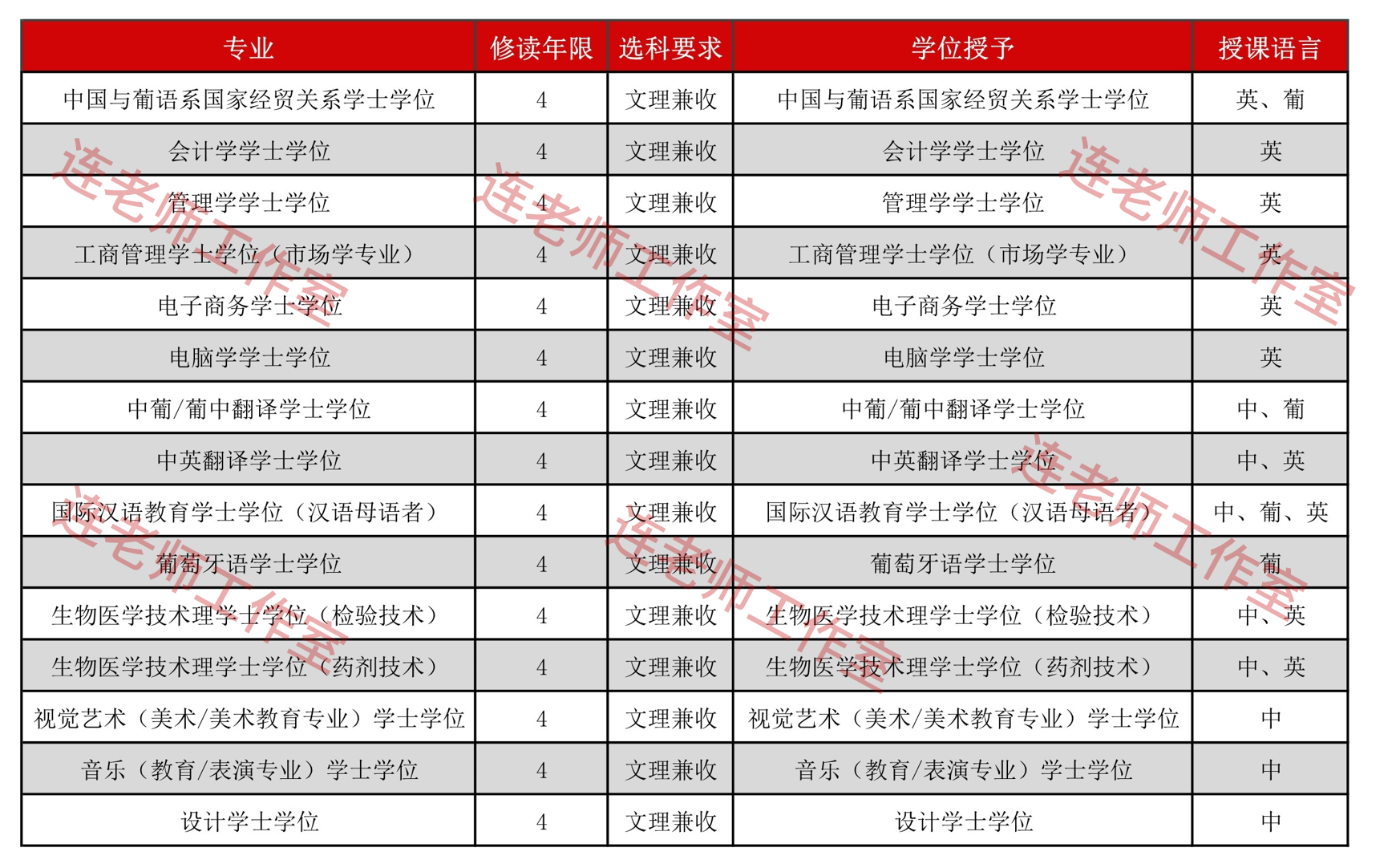 2024年11月 第205页