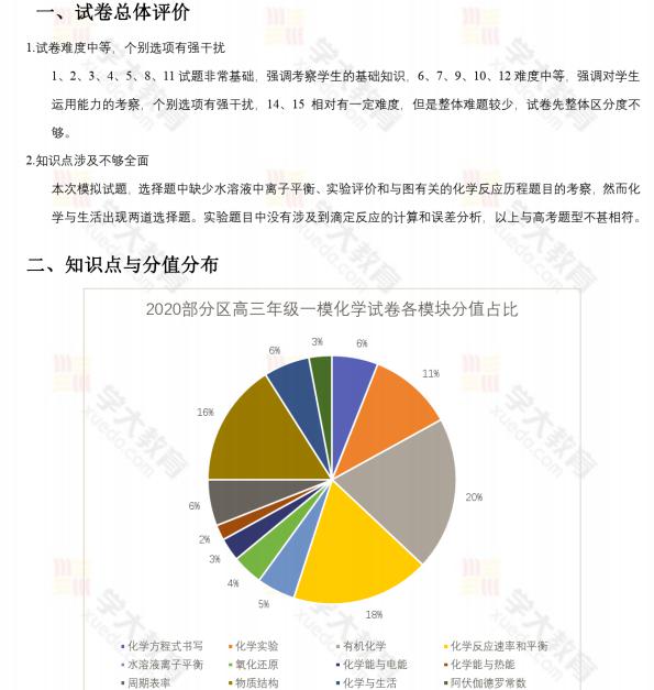 邢晨宇 第3页