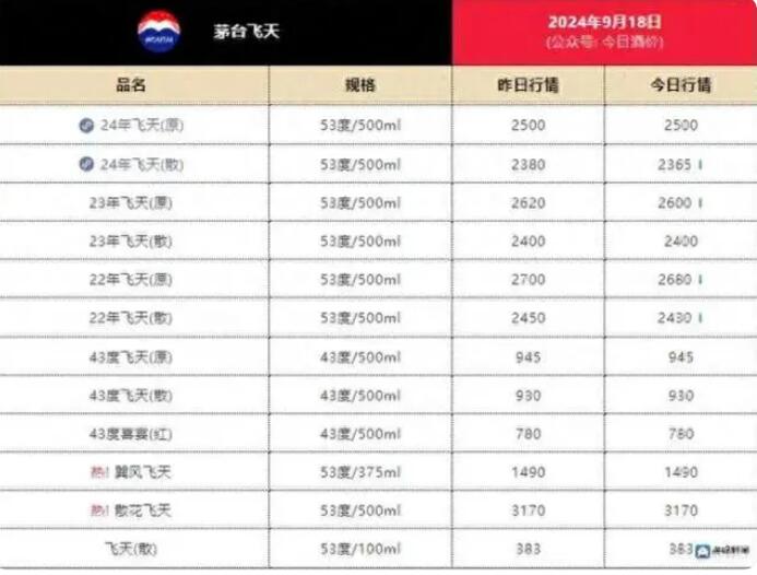 2024新澳开奖结果+开奖记录,快速问题解答_TFB83.891活力版