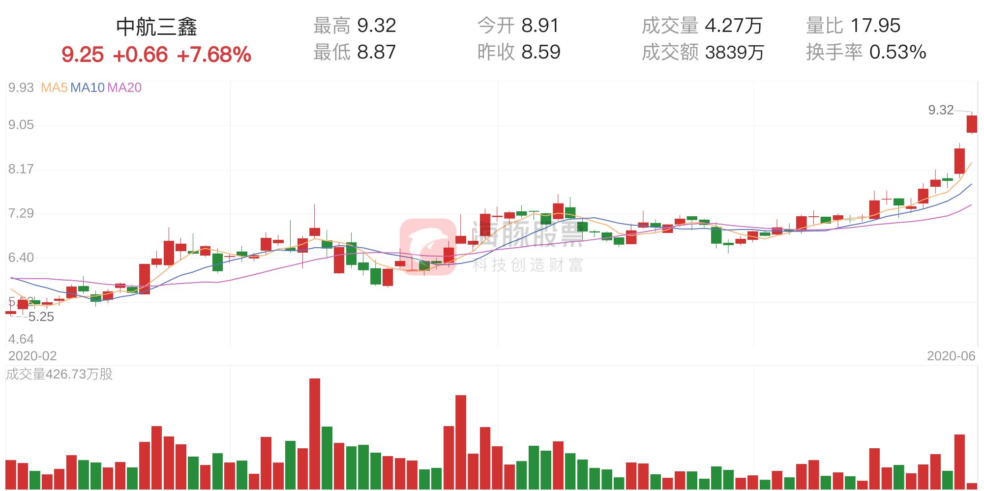 中航三鑫最新动态揭秘，小巷深处的独特风味