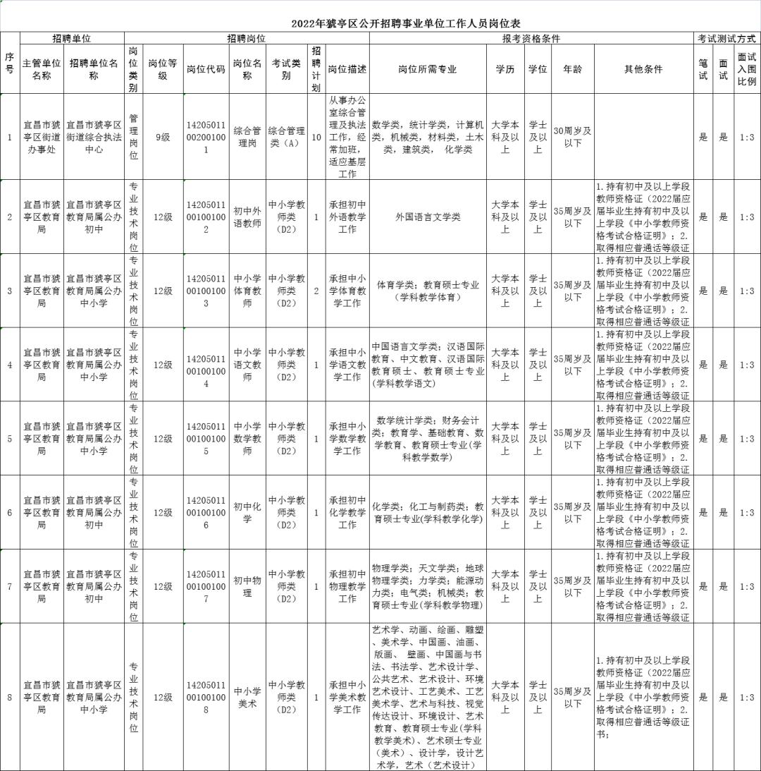 宜昌猇亭最新招聘信息汇总