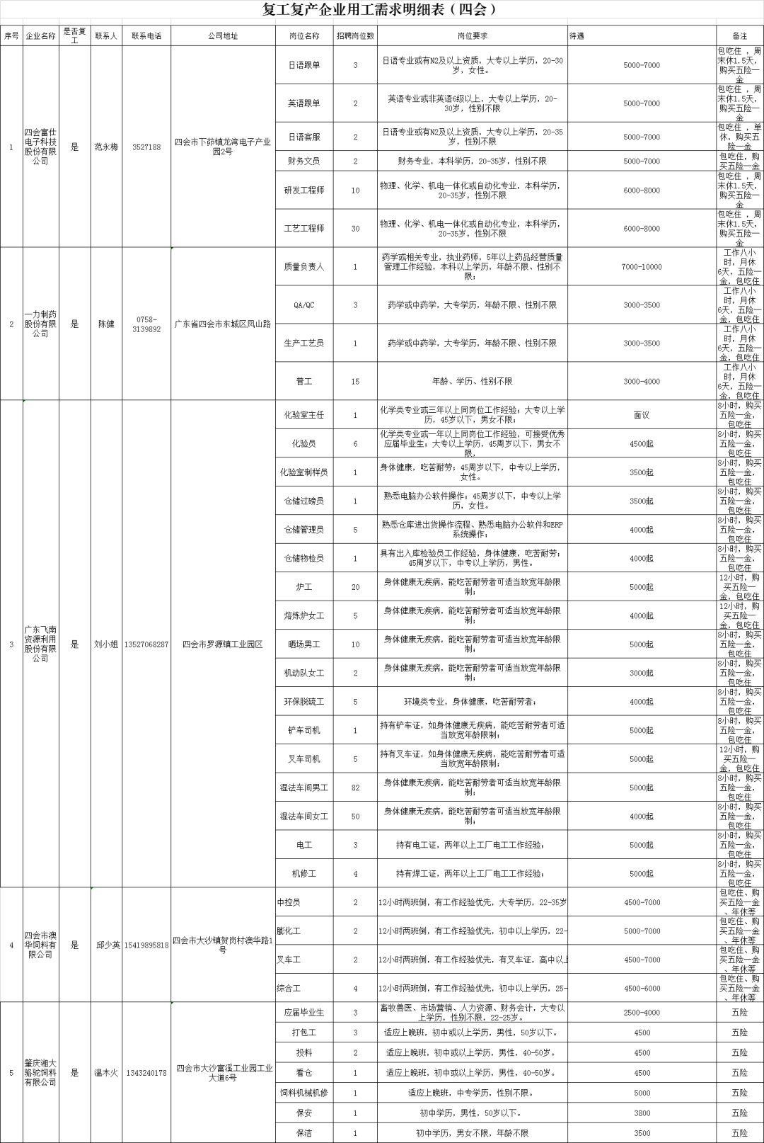 四会最新招聘信息大全，获取与应聘步骤指南