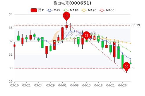 格力电器股票最新动态，时代印记与行业领航者的进展