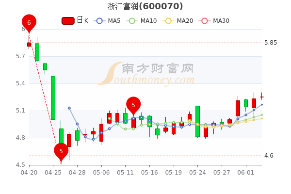 浙江富润股票最新消息,浙江富润股票最新消息