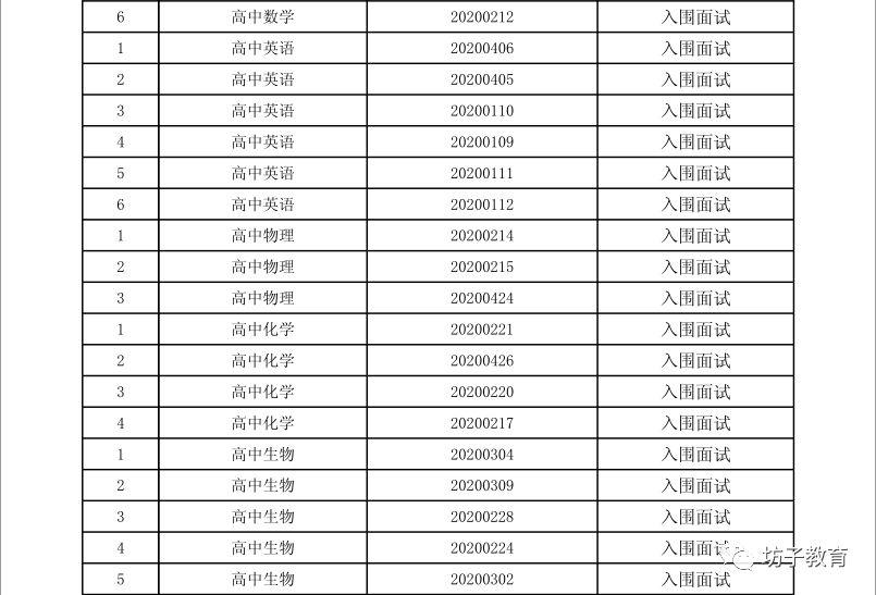 坊子新区最新招聘信息汇总