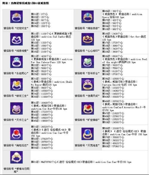 劲舞团戒指升级表最新,劲舞团戒指升级表最新，详细步骤指南