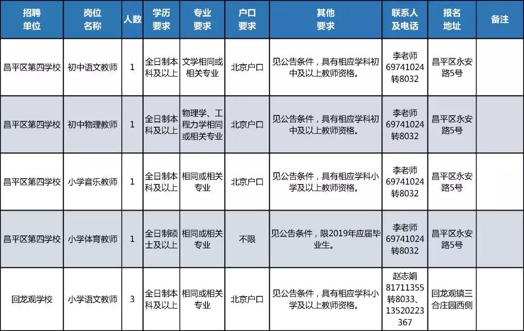 昌平县城最新招聘信息全面概览