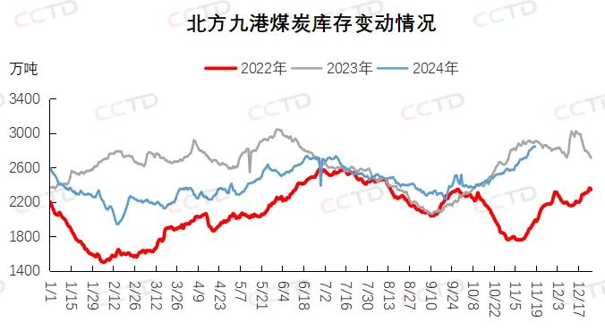 国内煤炭行业最新动态，新闻综述与论述