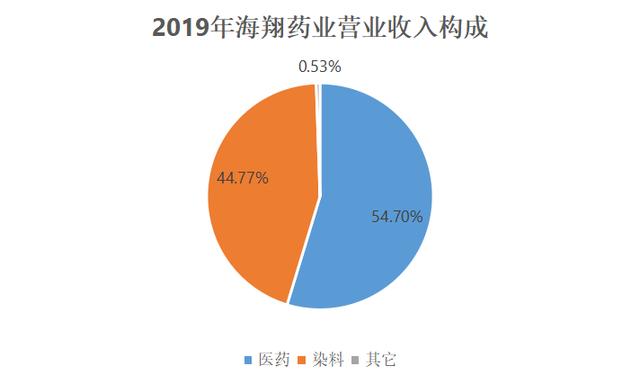 鹏海制药引领医药行业新动态，最新消息速递