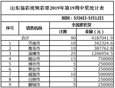 段俊杰 第3页