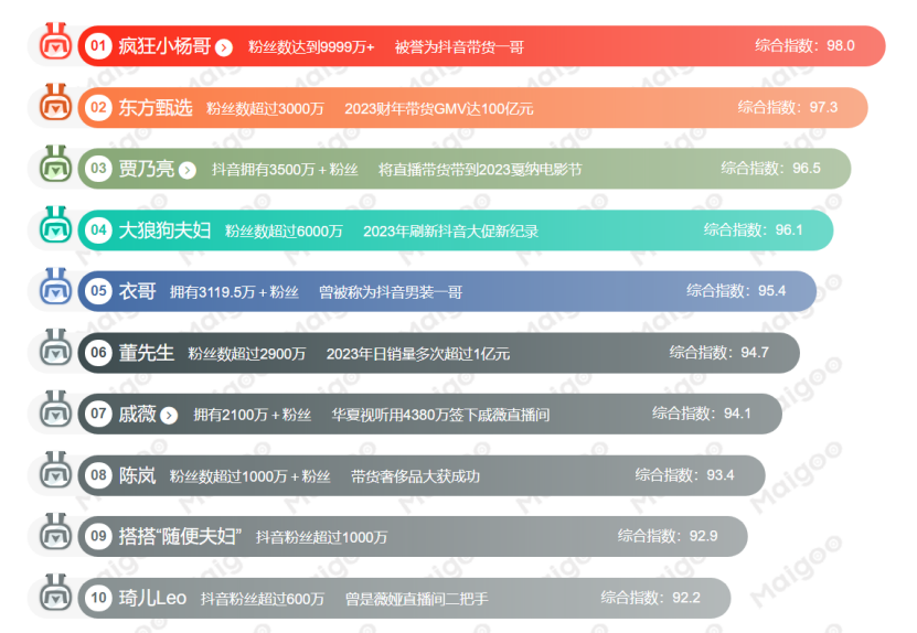 贺文静 第3页