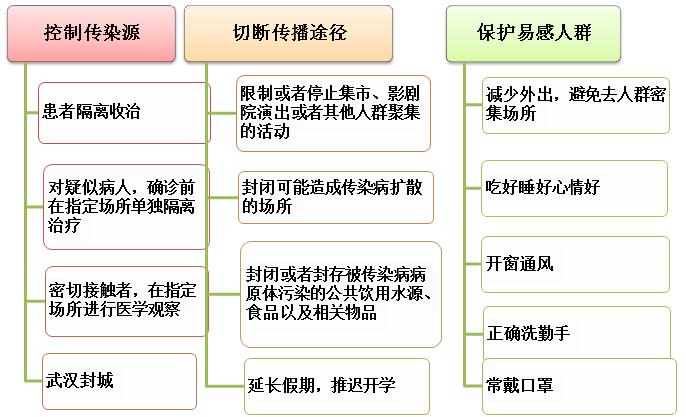 最新法定传染病分类及其理解与应对指南