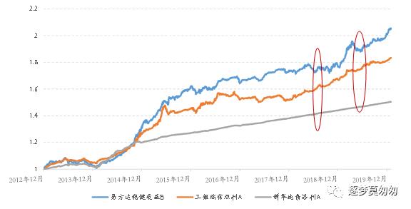 南方稳健二号最新净值揭秘，秘密宝藏与友情之旅的探寻