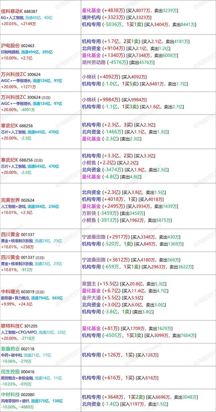 新澳好彩免费资料查询网站,科学数据解读分析_PCG35.257线上版