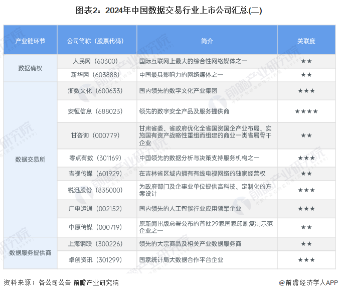 2024新澳资料免费精准资料,全方位展开数据规划_KYE35.511高速版