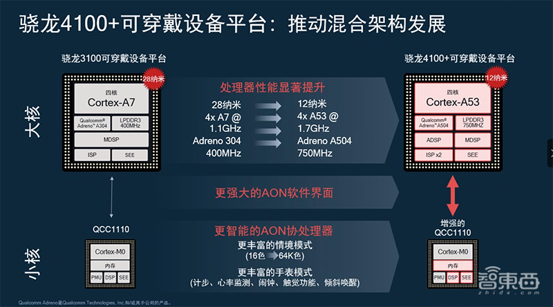 四不像六好彩资料,机械设计与制造_NWT35.136可穿戴设备版