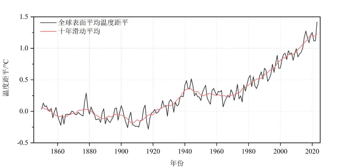 澳门开奖结果2024开奖记录今晚,时尚法则实现_VQE35.399丰富版