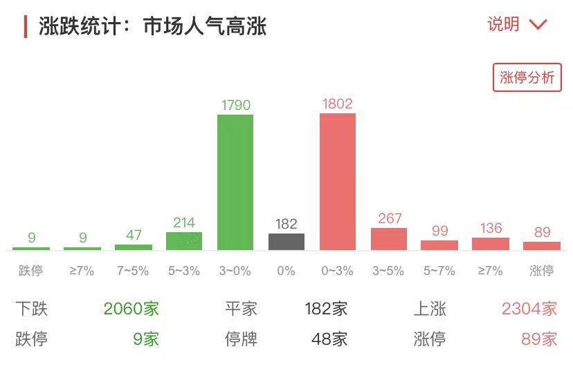 二四六香港天天开彩大全,现代化解析定义_EJQ35.616加速版