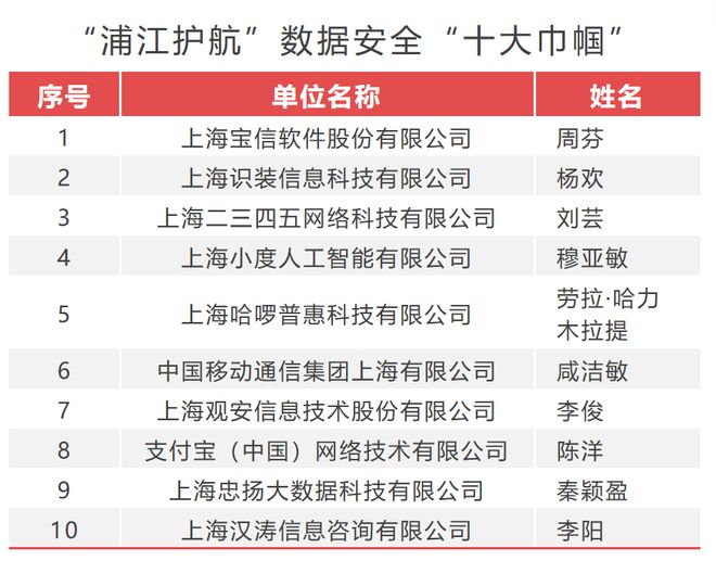 新澳开奖记录,详情执行数据安援_PBP35.694便携版