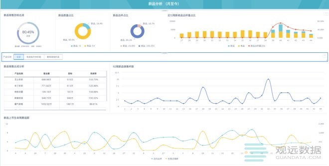 新澳天天开奖资料大全最新54期开奖结果,数据驱动决策_KTH35.360加速版