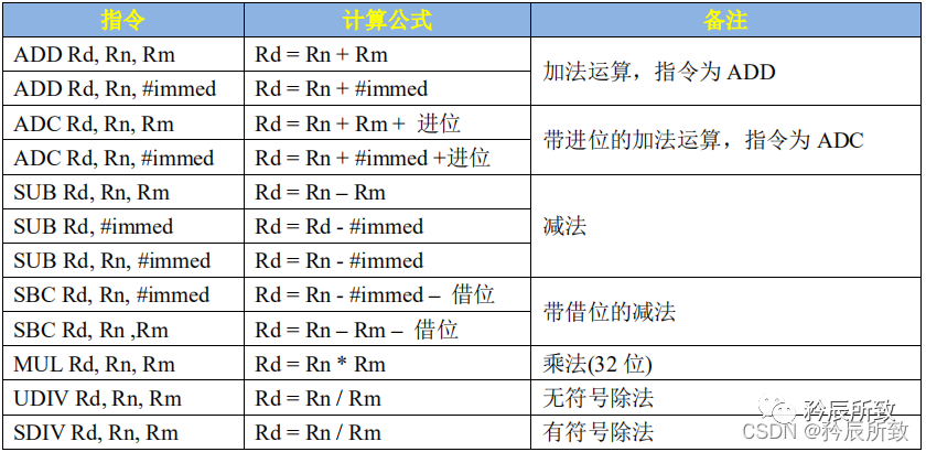 邓晨曦 第3页