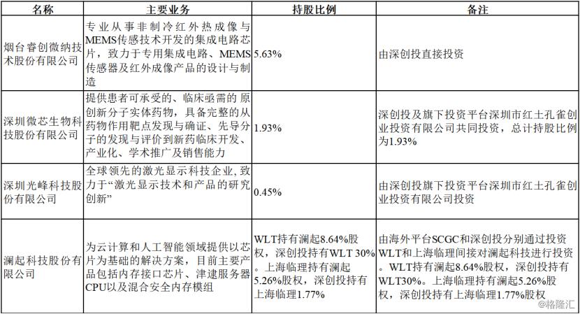 贺子睿 第3页