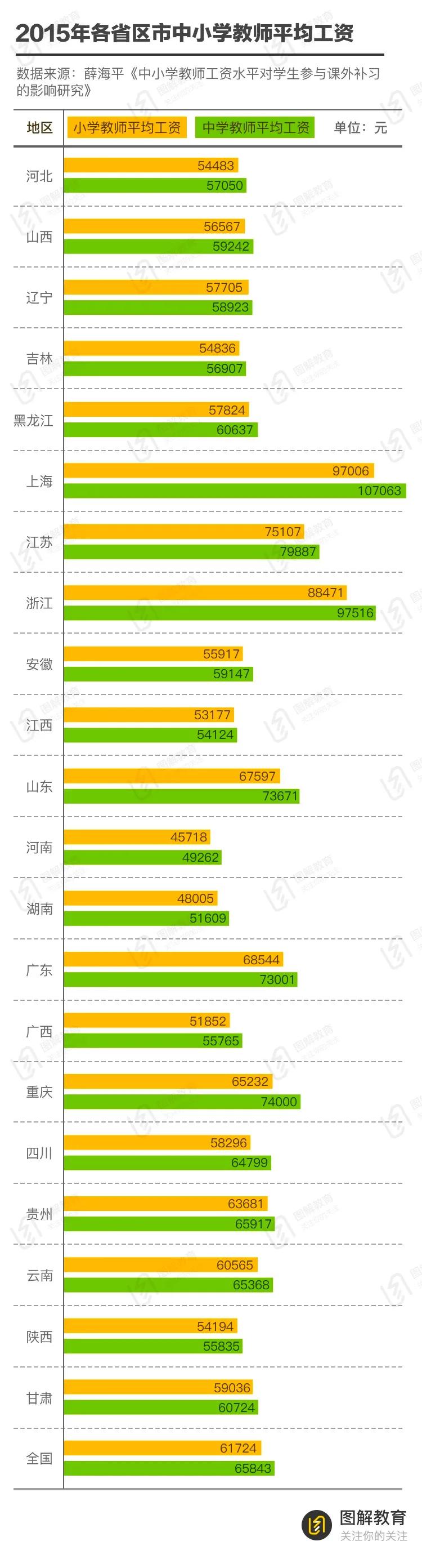 河南教师工资最新消息,河南教师工资最新消息