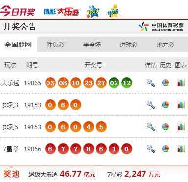 奥门六开奖号码2024年开奖结果查询表,量化指标_RMH35.276明亮版