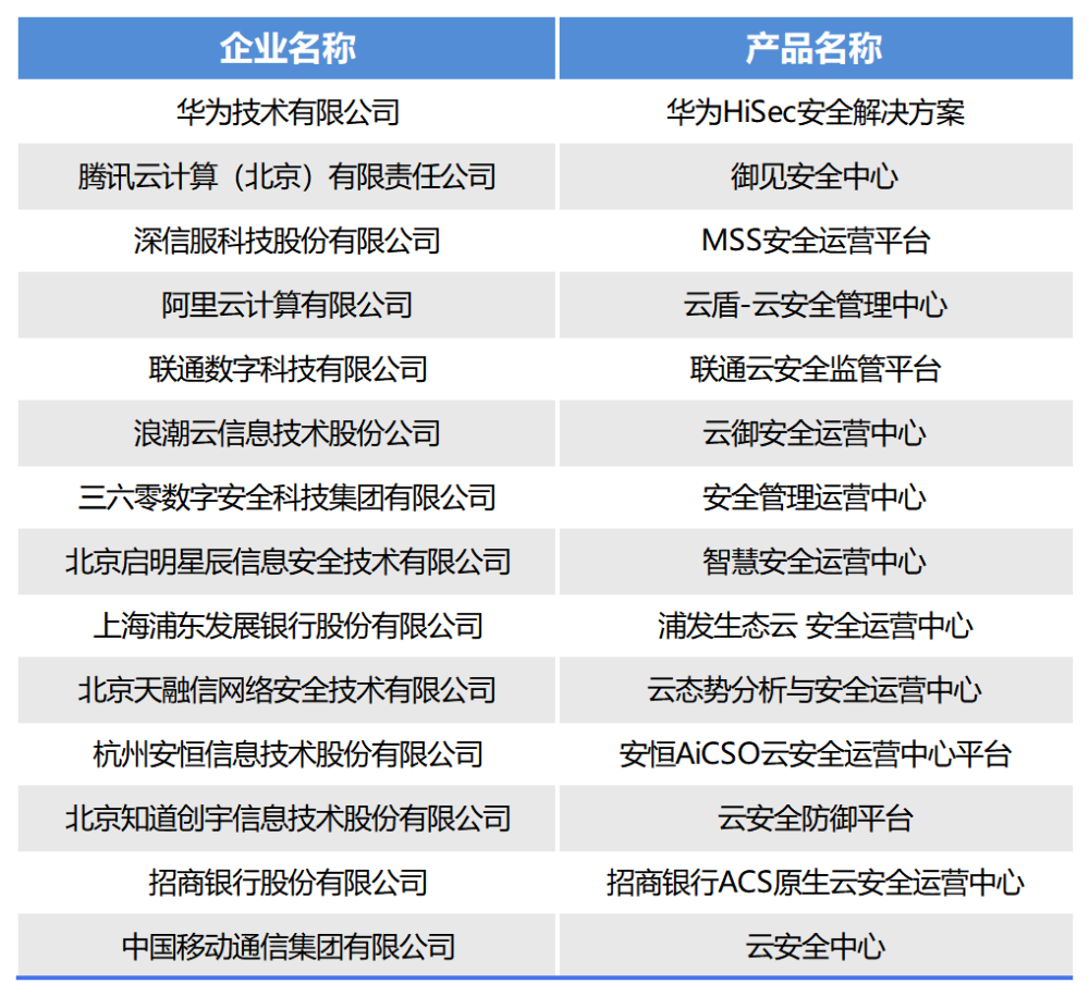 管家婆一肖一鸣,可靠执行操作方式_MDS35.943户外版